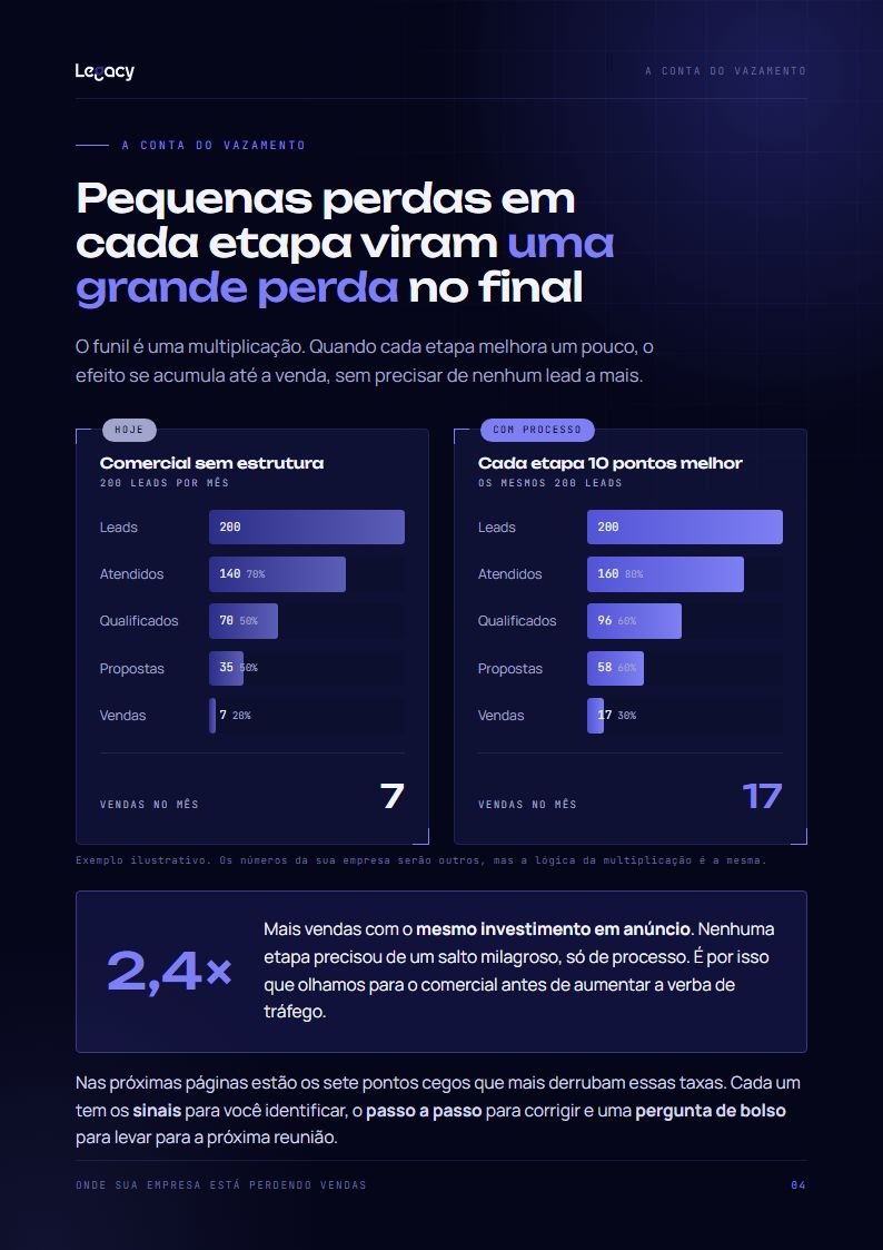 Página A conta do vazamento